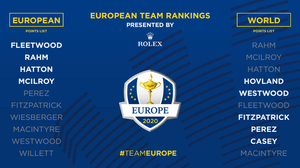 Ryder Cup Rankings through the Wells Fargo Championship