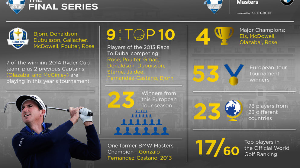BMW Masters Infographic