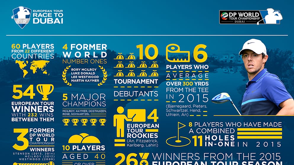 DPWTC Infographic