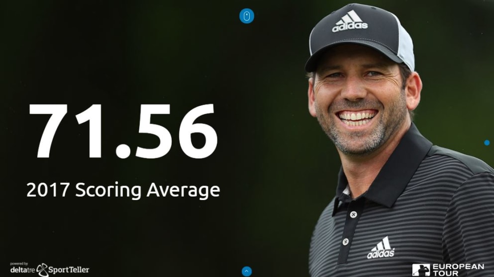 Sergio Stroke Average