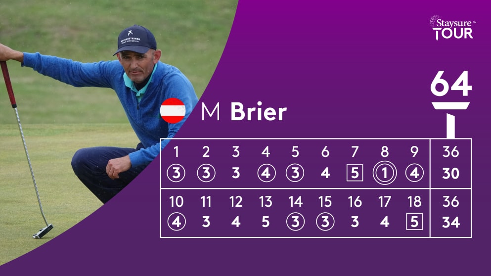 Brier scorecard R3