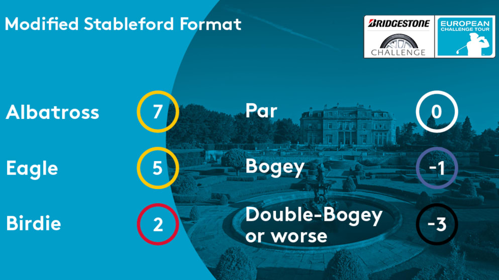 2017 Bridgestone Challenge format