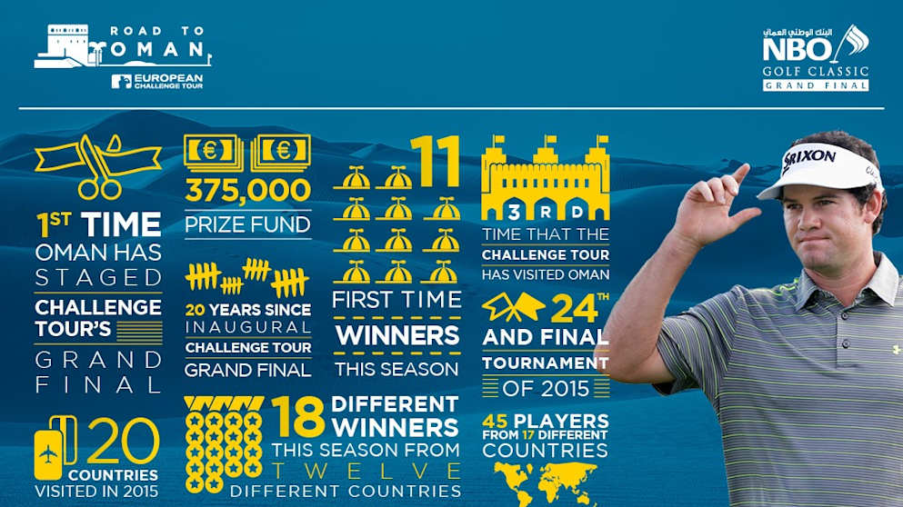 NBO Grand Final Infographic