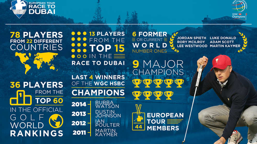 WGC HSBC Champions Field