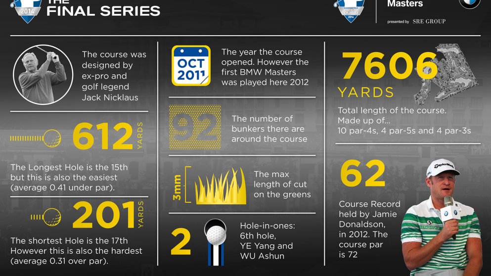 BMW Masters Infographic