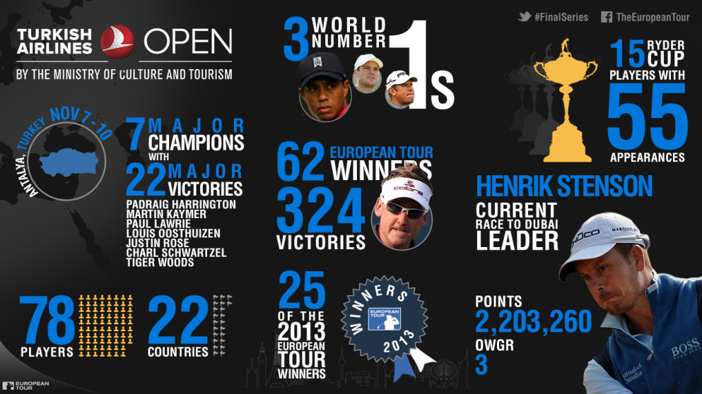 Turkish Airlines Open in numbers