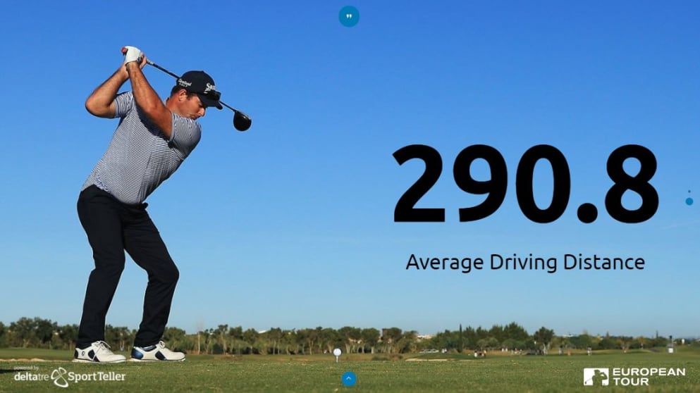 Fox Driving Distance