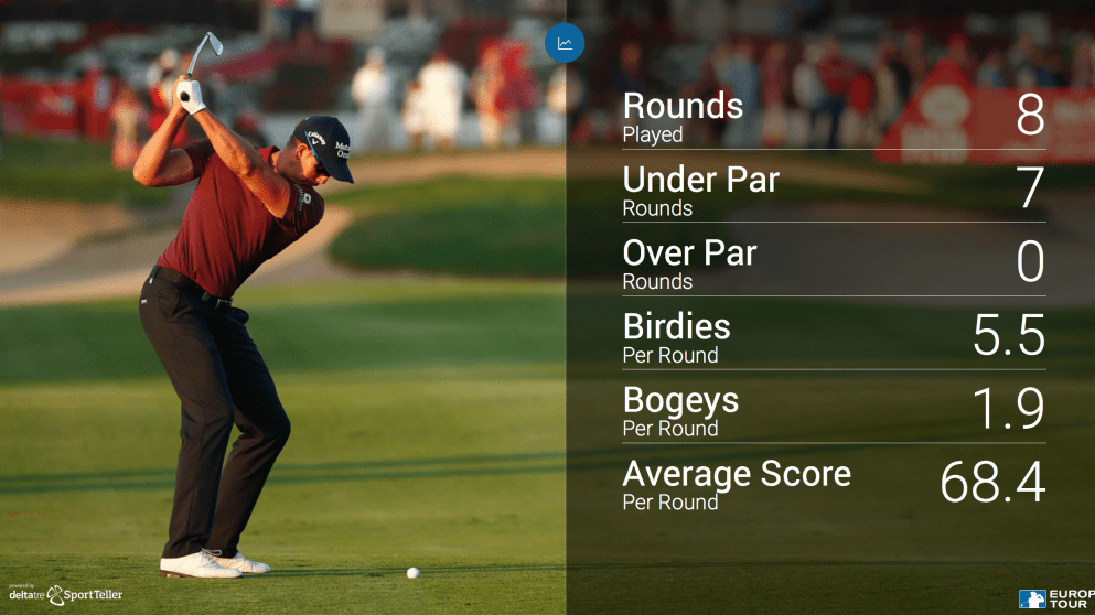 Stenson post-surgery