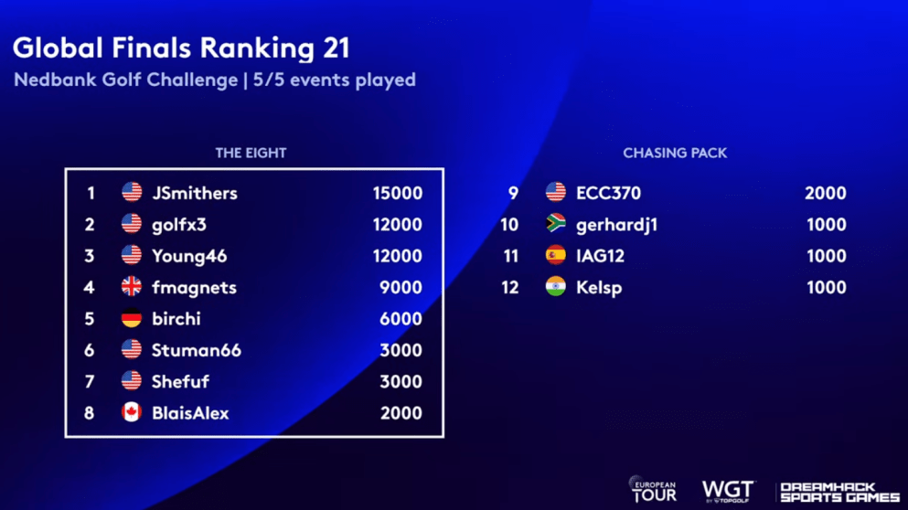 Rankings post event