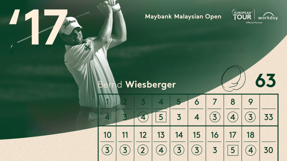wiesberger scorecard