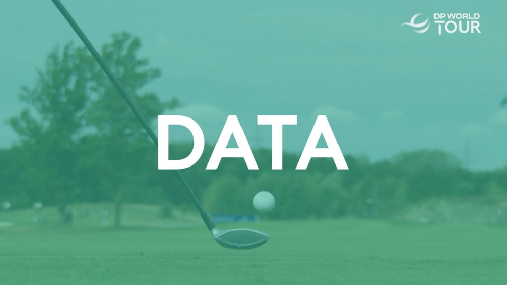 DP World Tour | Fortinet Data Drive Ep. 3