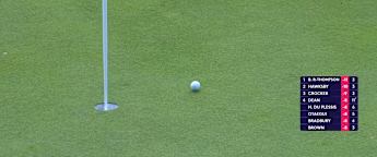 Dan Bradbury hits an unusual chip at the fifth