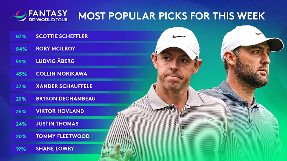 Masters Popular Picks 16x9