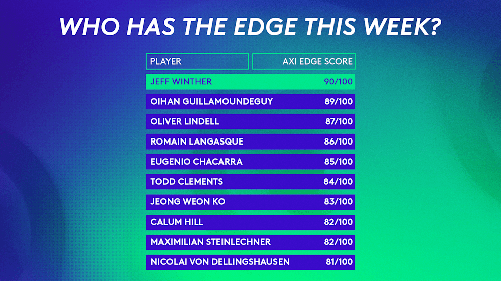 FDPWT_WHO HAS THE EDGE THIS WEEK_16x9 (1)