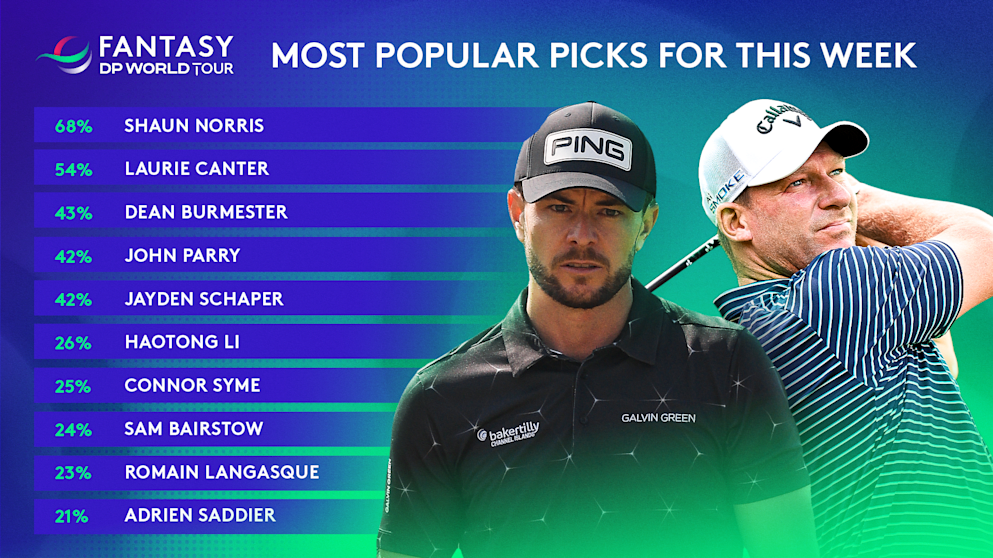 FDPWT2025_SAOC Popular Picks 16x9