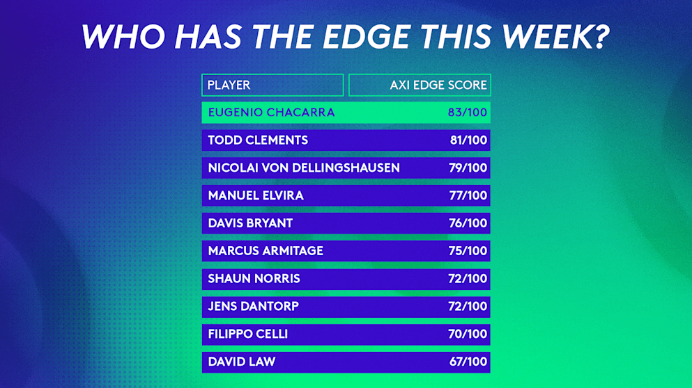 FDPWT_WHO HAS THE EDGE THIS WEEK_16x9