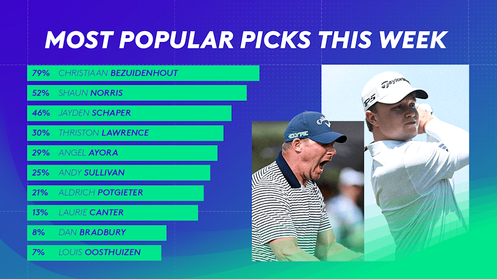 FDPWT_POPULAR-PICKS_Alfred-Dunhill-Links_16x9