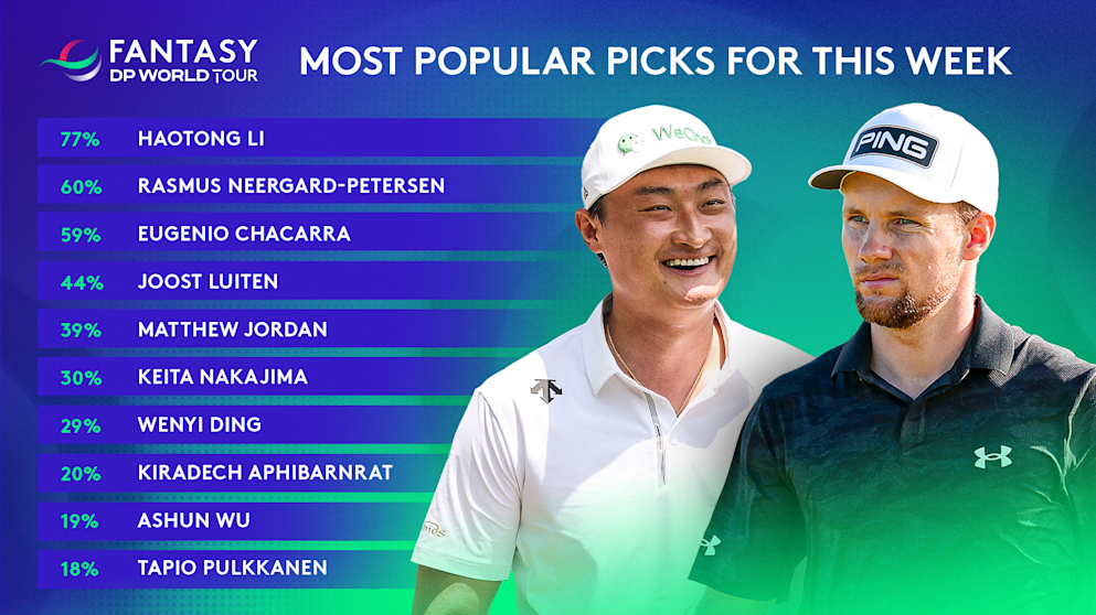 Hainan Classic Popular Picks