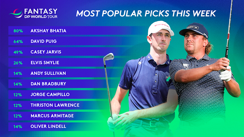 Fantasy_INDIA OPEN_Popular Picks_16x9