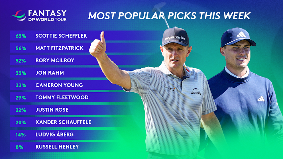 Fantasy_US Open_Popular Picks_16x9