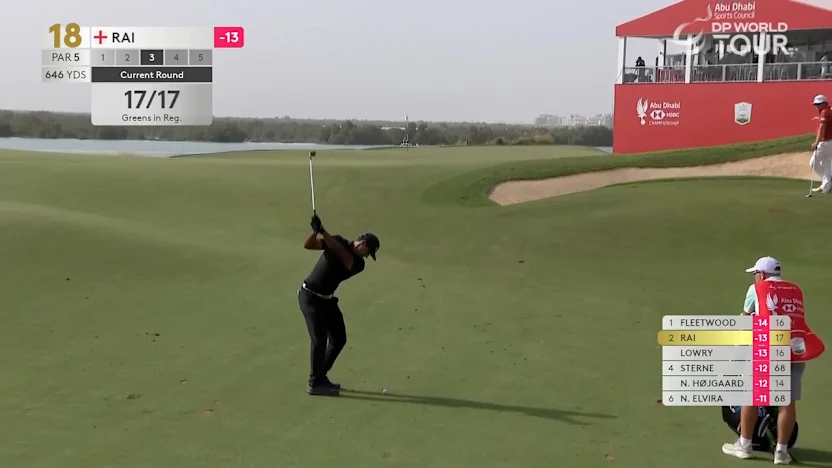 image: Aaron Rai sets up closing birdie