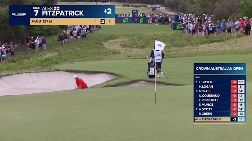 image: WATCH | Alex Fitzpatrick holes brilliant bunker shot at the seventh