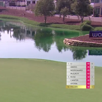 image: Daniel Hillier | DP World Tour Championship Round 4 | 6th Hole